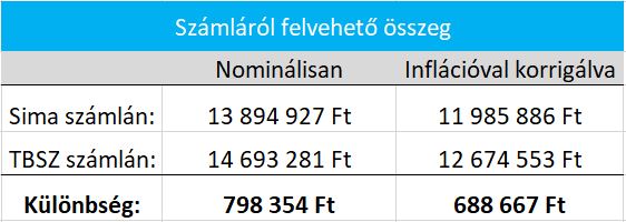 Mi a különbség a számla és az egyszerűsített számla között? - Cétaska-taskak.hu