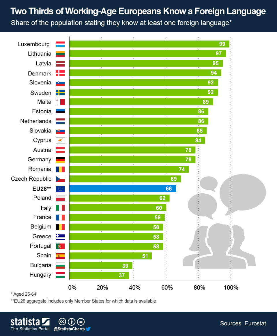 Hogyan kereshetsz nettó 64 eurót óránként nyelvtudás nélkül | Németországi Magyarok