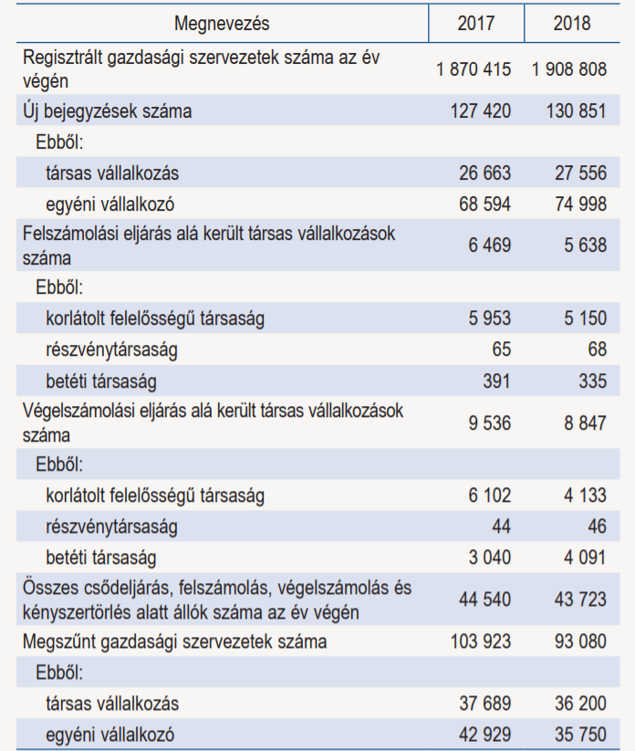 Adózási formák egyéni vállalkozóként - Budapesti Kereskedelmi és Iparkamara