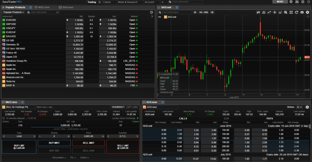 saxo broker desktop trading
